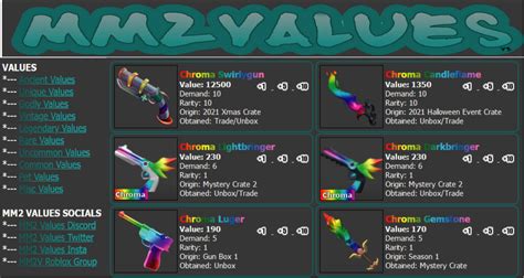 Full Ice Set, Trade Roblox Murder Mystery 2 (MM2) Items