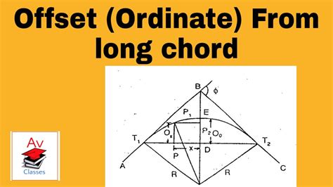 Offset From Long Chord Method