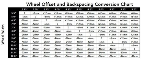 Read Online Offset Backspace Manual Guide 