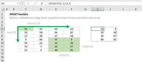 Offset Function Excel