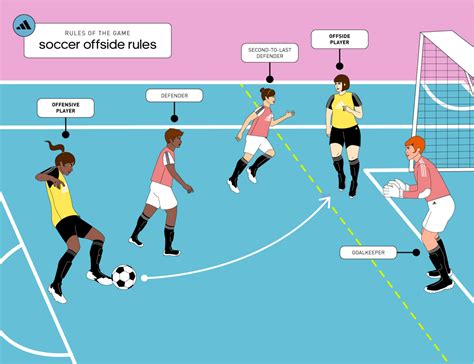 Offside Keeper Out