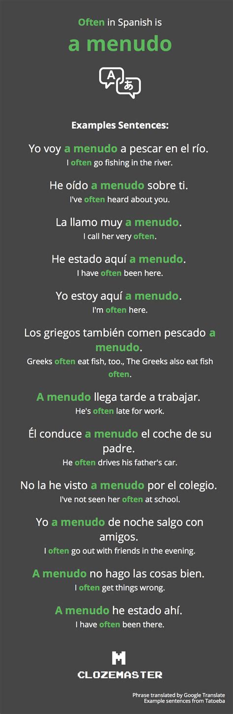 Often In Spanish
