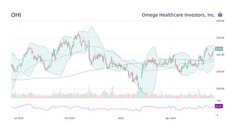 ohi stock