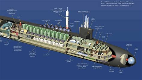 ohio class sub