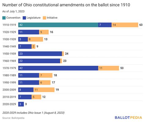 ohio constitution