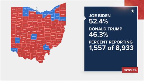 ohio election polls