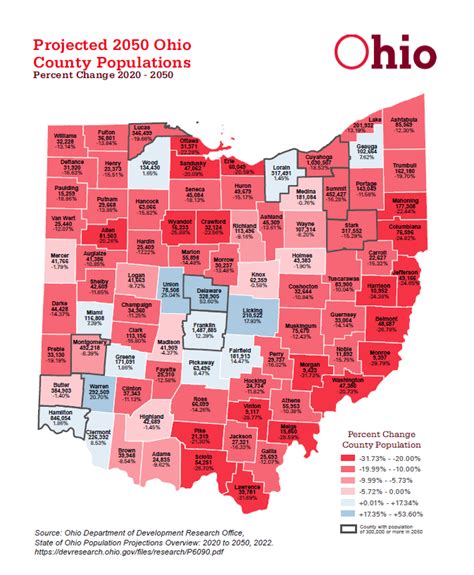 ohio gdp