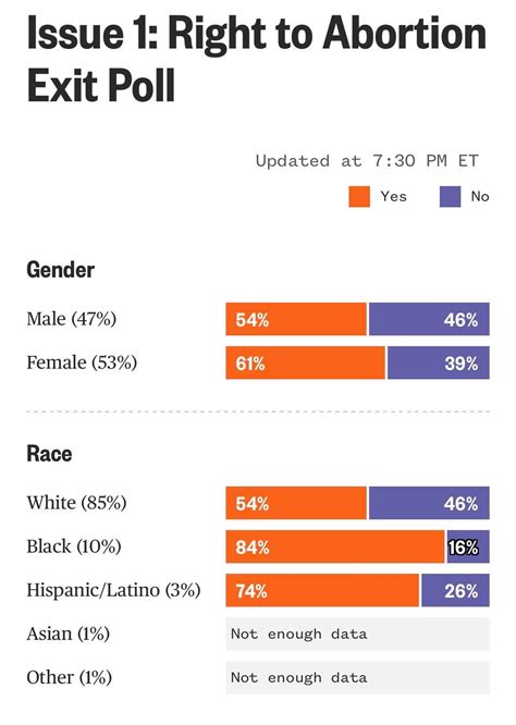 ohio issue 1 polling
