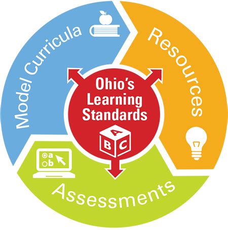 ohio learning standards math