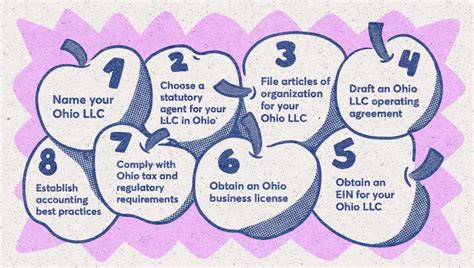ohio llc