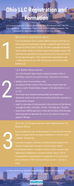 ohio llc registration