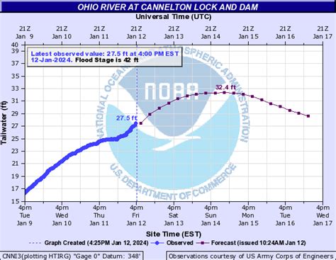 Sell Your Grain Now | ADM Grain Prices, Local Cash Bids - 