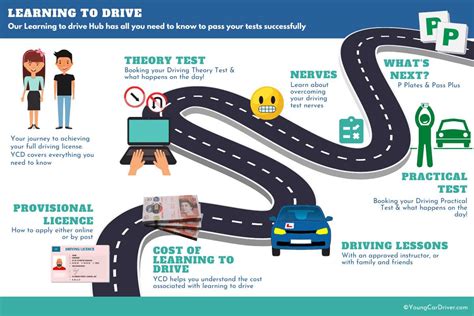 ohio road test