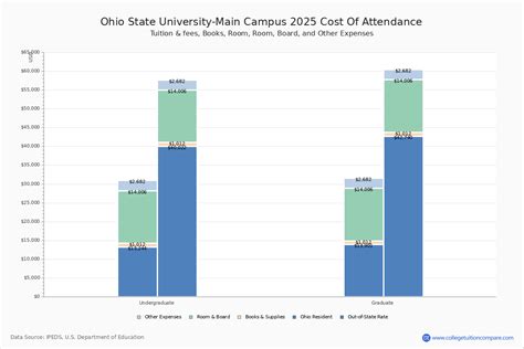 ohio state cost