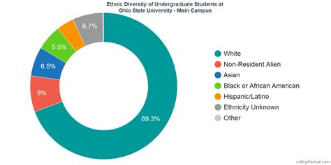 ohio state diversity