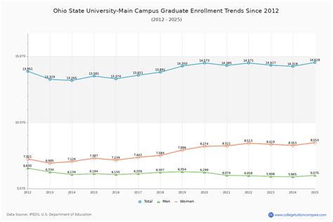 ohio state enrollment