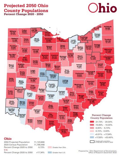 ohio state population