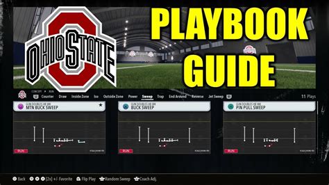 ohio state spread