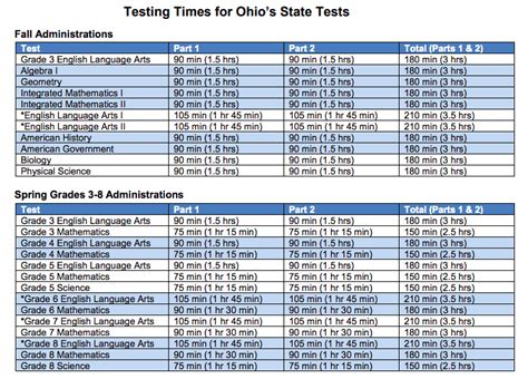ohio state testing practice