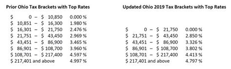 ohio tax brackets