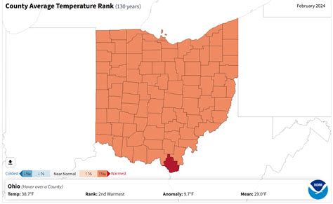 ohio temp