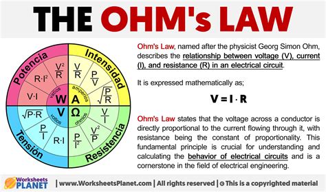 ohm betekenis