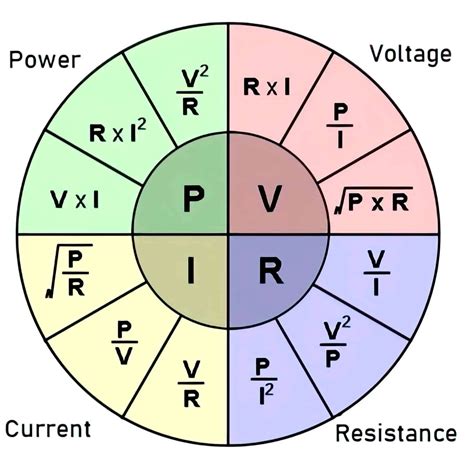 Ohm Law Archives Bull Ohm Law Current Voltage And Resistance Worksheet - Current Voltage And Resistance Worksheet