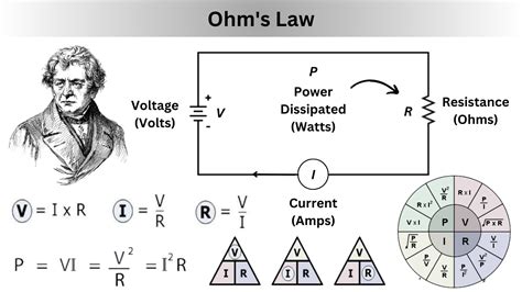 Ohm S Law