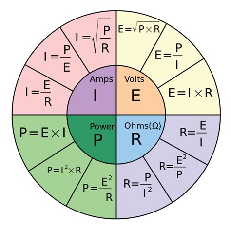 Ohm S Law Pie Chart