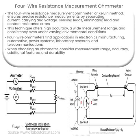 Ohmmeter