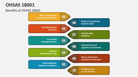 Ohsas Full Form