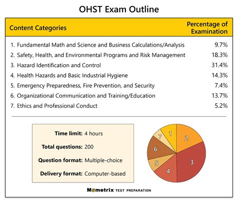Ohst Practice Test