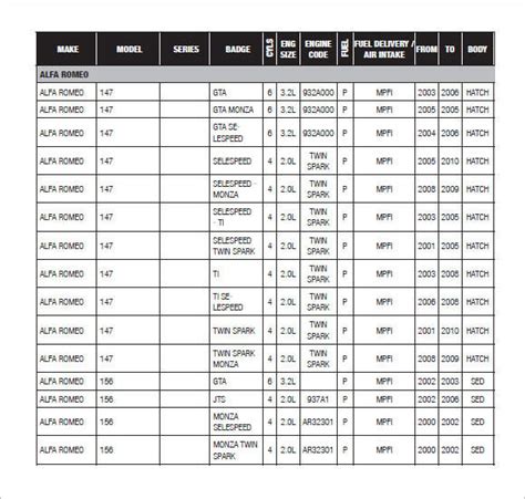 Oil Filter Cross Reference Chart Carquest