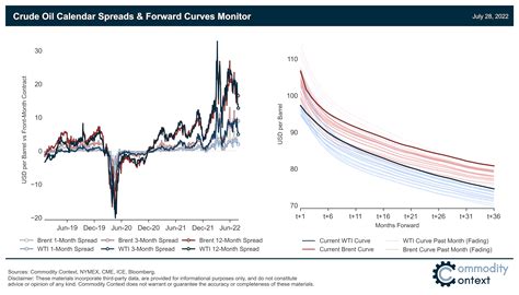 Introduction. Stocks are a long-established asset class t