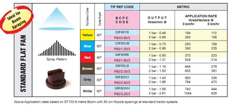 oil nozzle size--effect on consumption