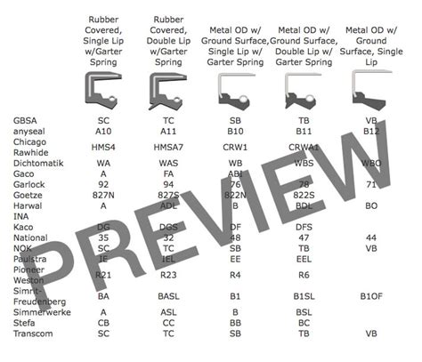 Oil Seal Cross Reference