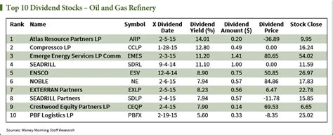 Gold Bullion. Gold is the go-to choice of many invest