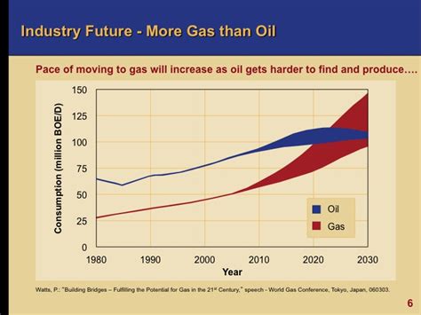 Read Oil And Gas Industry Cost Trends 