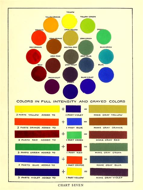 Full Download Oil Painting Color Mixing Guide 