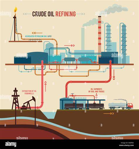 oilfield processing of petroleum crude oil