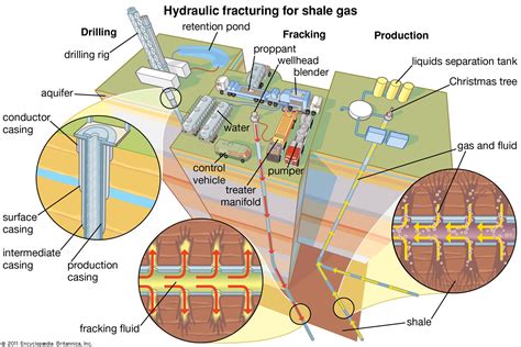 Oilfield Processing Of Petroleum Solution