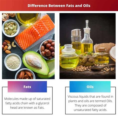 Read Oils And Fats Npcs 