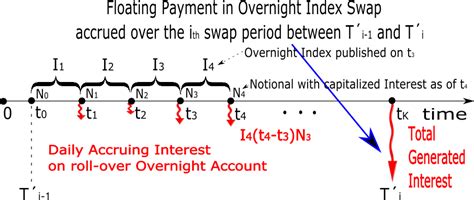 ois discounting - What is Overnight index swaps (OIS) …