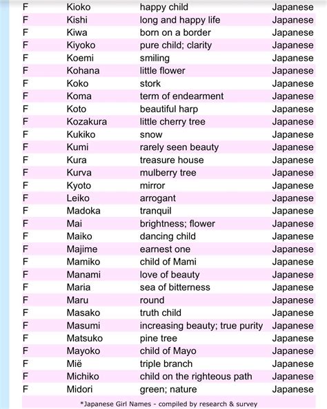 okinawa girls names and meanings a z