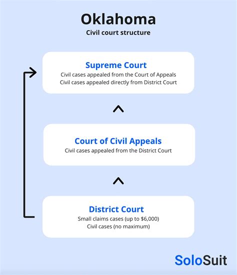 oklahoma case net