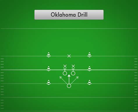 oklahoma drills