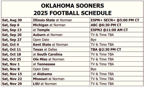 oklahoma schedule