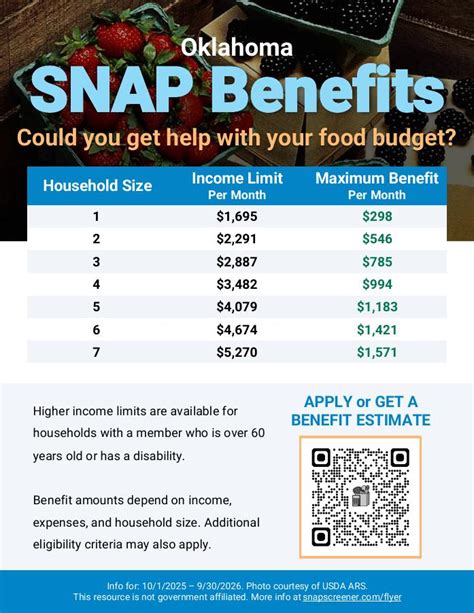 oklahoma snap