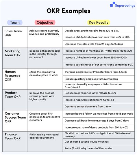 Okr Examples