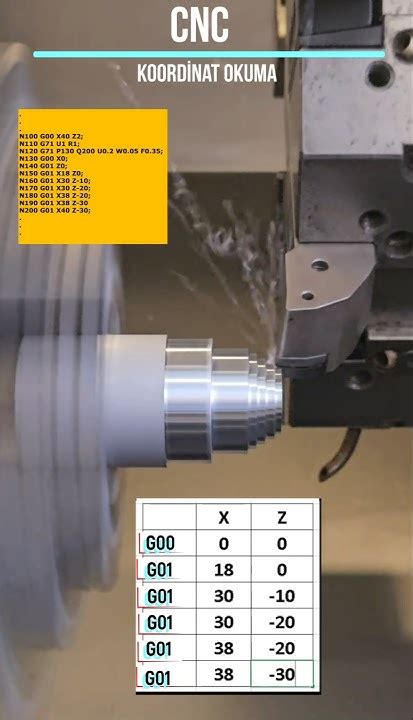 Okuma Cnc Programlama
